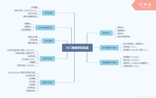 會(huì)敲代碼就是程序員?做不到這3點(diǎn),再干十年也只能是基層碼農(nóng)!_本人禿