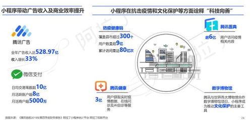 貴陽小程序搭建,商城開發(fā)介紹 中達致遠