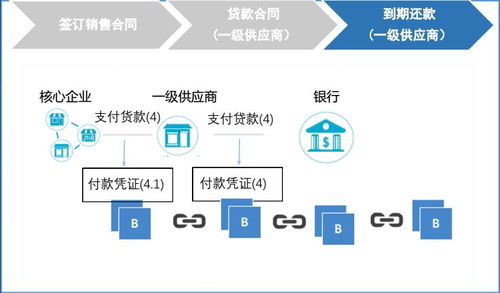 海納云鄒均博士 tokenomics時(shí)代下的區(qū)塊鏈與供應(yīng)鏈金融