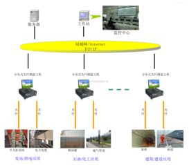 分布式光纖測溫系統(tǒng)的工作原理及傳感過程