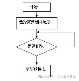 基于springboot vue的在線商城系統(tǒng)