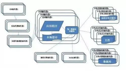 技術(shù)頭條 圖解分布式架構(gòu)的發(fā)展和演進