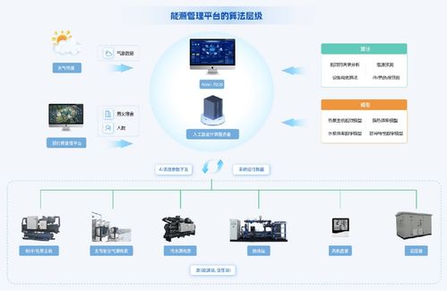 上海市虛擬電廠高質(zhì)量發(fā)展工作方案引領能源管理新藍圖