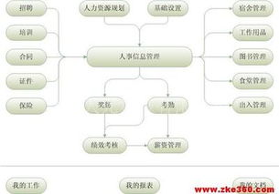 驗廠ab帳套管理系統