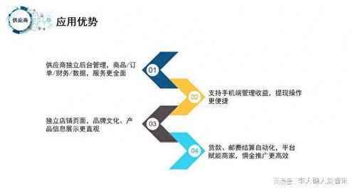 b2b2c多商戶入駐式商城系統,滿足平臺 商家商業(yè)運作需求