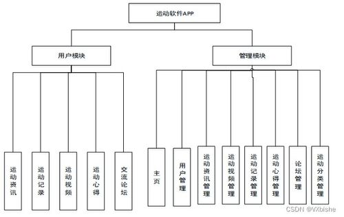 附源碼 ssm大型商場移動導游系統的設計與實現 畢業(yè)設計100932