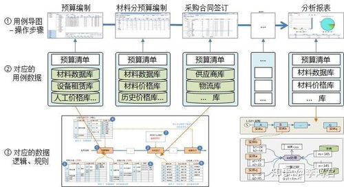 軟件開發(fā)質(zhì)量的雙保險 3 應(yīng)用設(shè)計驗(yàn)證與應(yīng)用用例