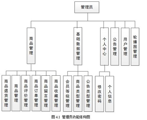 基于springboot實現(xiàn)智慧生活商城系統(tǒng)項目 計算機畢業(yè)設(shè)計