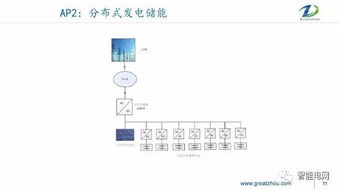 直流微電網(wǎng)共直流母線技術(shù)及應(yīng)用