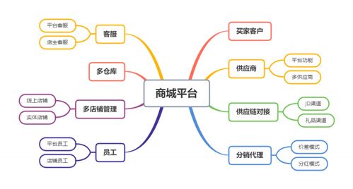 商妥妥商城系統(tǒng)正式發(fā)布