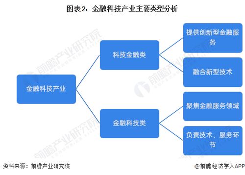 預見2024 2024年中國金融科技行業(yè)全景圖譜 附市場規(guī)模 競爭格局和發(fā)展前景等