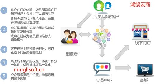 java版spring cloud springboot mybatis uniapp b2b2c 多商戶入駐商城 直播 電子商務(wù)之全渠道線上線下會(huì)員引流協(xié)同