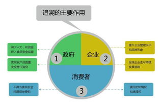 簡述生產(chǎn)過程追溯管理系統(tǒng)特點(diǎn)與功能