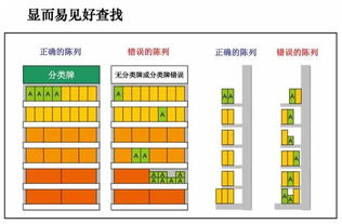 藥店陳列口訣再度重出江湖,沒(méi)收藏的這次拼手快了