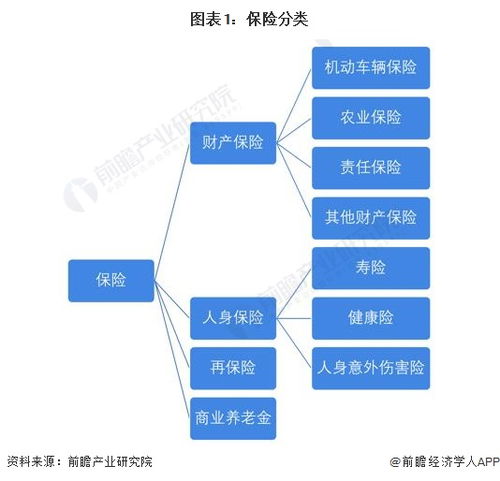 預(yù)見2023 2023年中國(guó)保險(xiǎn)行業(yè)全景圖譜 附市場(chǎng)規(guī)模 競(jìng)爭(zhēng)格局和發(fā)展前景等