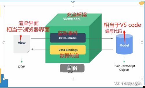 web應用開發(fā)實戰(zhàn) 1