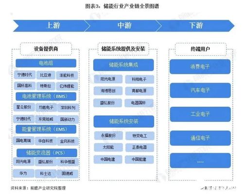 應(yīng)有盡有 2021年中國(guó)儲(chǔ)能行業(yè)全景圖譜