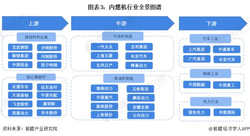 預(yù)見2023 2023年中國內(nèi)燃機(jī)行業(yè)全景圖譜 附市場現(xiàn)狀 競爭格局和發(fā)展趨勢等