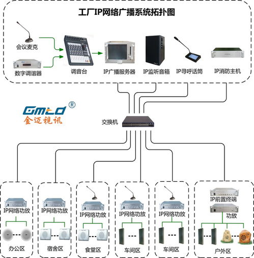 方案詳情