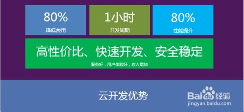 通過微信云開發(fā)打造免費(fèi)商城小程序