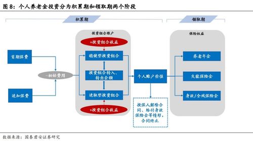 個人養(yǎng)老金保險產(chǎn)品背后 爭相出首單 系統(tǒng)相當(dāng)于新建一套