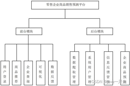 基于機器學習的零售商品銷售數(shù)據(jù)預測系統(tǒng)