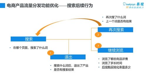 如何做好用戶行為分析