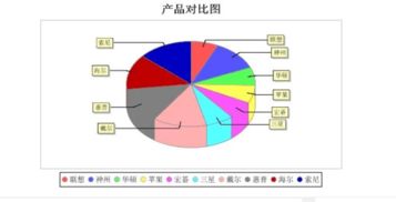 飛飛電子商城系統(tǒng)