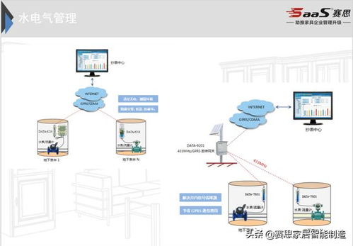 賽思erp 智能制造之工廠(chǎng)端的管理