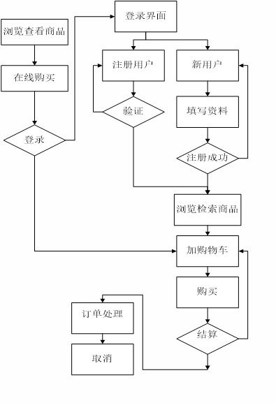 springboot139華強(qiáng)北商城二手手機(jī)管理系統(tǒng)