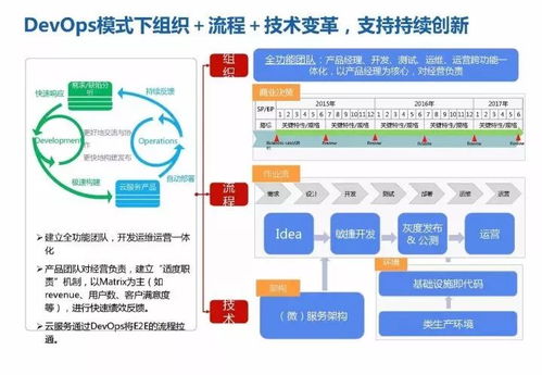 揭秘華為18年研發(fā)模式演進歷程.ppt