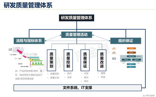 ipd集成產品開發(fā)之構建強大的研發(fā)質量管理體系 網易訂閱