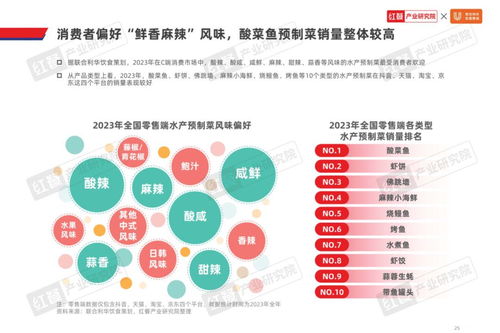 精細(xì)化趨勢(shì)下,預(yù)制菜還有哪些市場(chǎng)機(jī)會(huì)