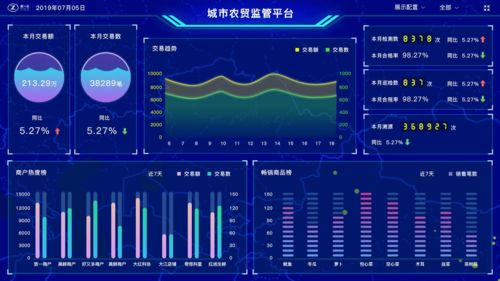 農(nóng)產(chǎn)品配送系統(tǒng)助力傳統(tǒng)農(nóng)貿(mào)轉(zhuǎn)型為 智慧農(nóng)貿(mào)